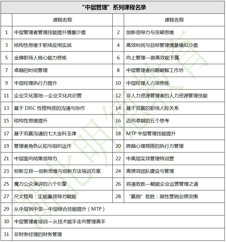 湖北明德教育-企业内训-“中层管理”系列课程