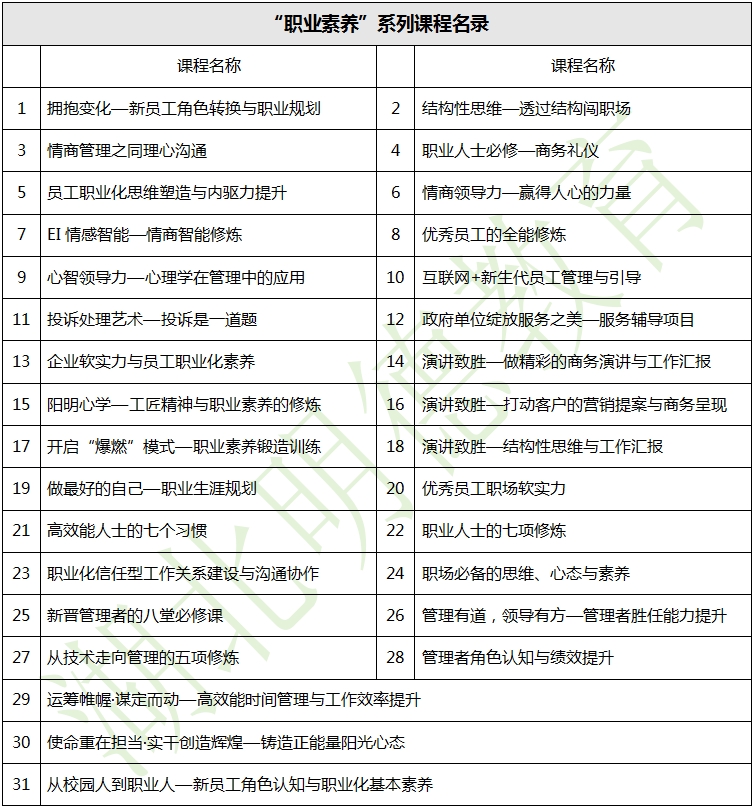 湖北明德教育-企业内训-“职业素养”系列课程