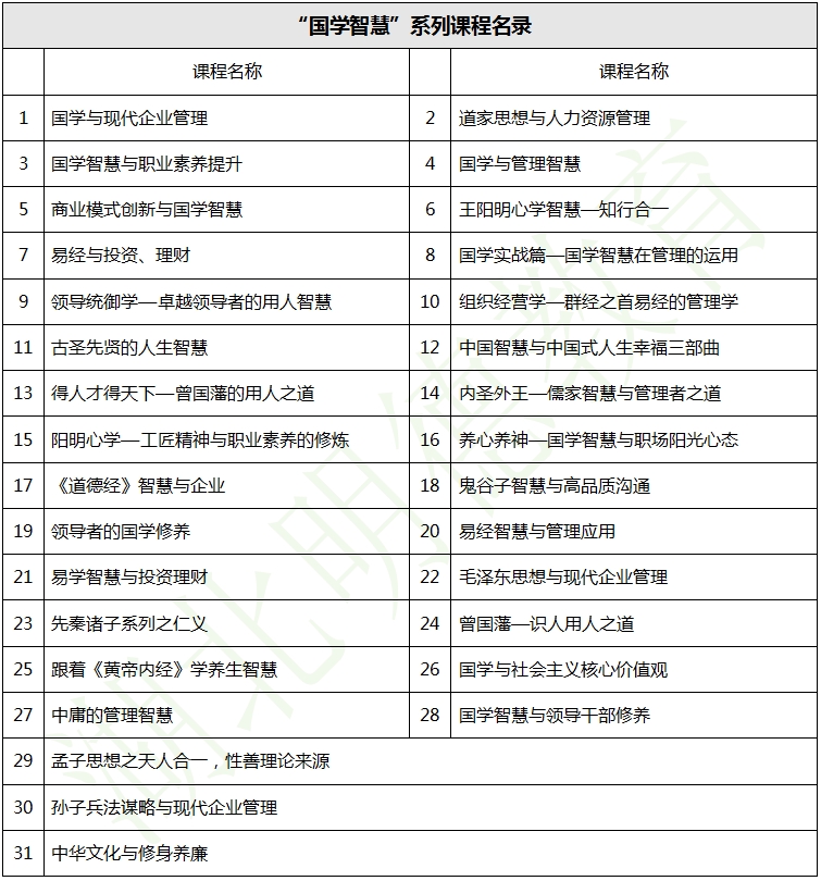 湖北明德教育-企业内训-“国学智慧”系列课程