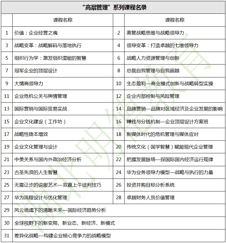 湖北明德教育-企业内训-“高层管理”系列课程